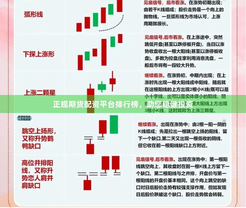 正规期货配资平台排行榜，助您稳健投资