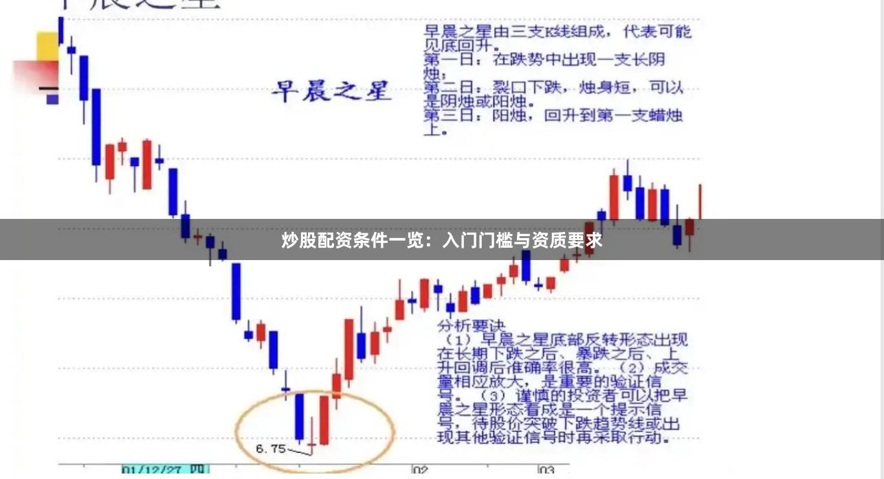 炒股配资条件一览：入门门槛与资质要求