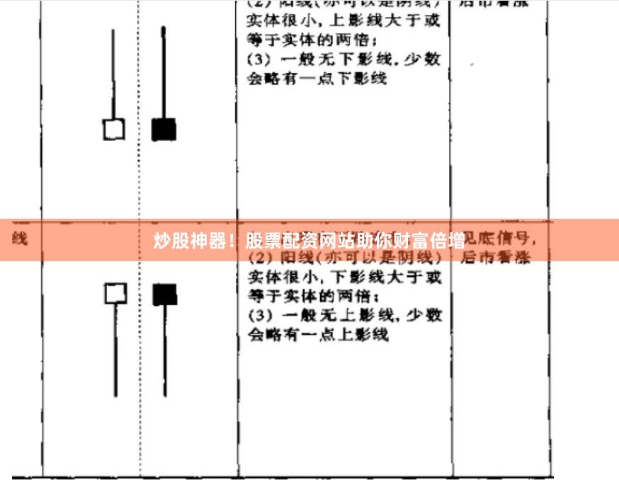 炒股神器！股票配资网站助你财富倍增